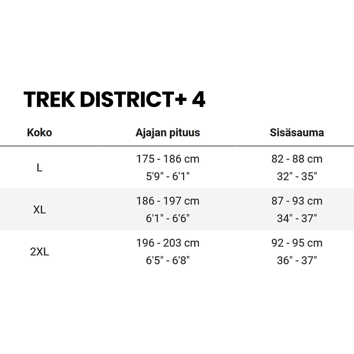 Trek District+ 4 400Wh – sähkökaupunkipyörä, 75 Nm, 400 Wh